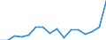 KN 80011000 /Exporte /Einheit = Preise (Euro/Tonne) /Partnerland: Tschechien /Meldeland: Eur27_2020 /80011000:Zinn in Rohform, Nichtlegiert