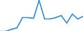 KN 80011000 /Exporte /Einheit = Preise (Euro/Tonne) /Partnerland: Slowakei /Meldeland: Eur27_2020 /80011000:Zinn in Rohform, Nichtlegiert