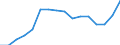 KN 80011000 /Exporte /Einheit = Preise (Euro/Tonne) /Partnerland: Rumaenien /Meldeland: Eur27_2020 /80011000:Zinn in Rohform, Nichtlegiert