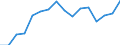 KN 80011000 /Exporte /Einheit = Preise (Euro/Tonne) /Partnerland: Bulgarien /Meldeland: Eur27_2020 /80011000:Zinn in Rohform, Nichtlegiert