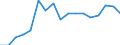 KN 80011000 /Exporte /Einheit = Preise (Euro/Tonne) /Partnerland: Ukraine /Meldeland: Eur27_2020 /80011000:Zinn in Rohform, Nichtlegiert