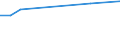 KN 80011000 /Exporte /Einheit = Preise (Euro/Tonne) /Partnerland: Usbekistan /Meldeland: Eur27_2020 /80011000:Zinn in Rohform, Nichtlegiert
