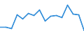 KN 80011000 /Exporte /Einheit = Preise (Euro/Tonne) /Partnerland: Kroatien /Meldeland: Eur27_2020 /80011000:Zinn in Rohform, Nichtlegiert