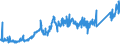 CN 80012000 /Exports /Unit = Prices (Euro/ton) /Partner: France /Reporter: Eur27_2020 /80012000:Unwrought tin Alloys