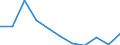 KN 80012000 /Exporte /Einheit = Preise (Euro/Tonne) /Partnerland: Belgien/Luxemburg /Meldeland: Eur27 /80012000:Zinnlegierungen in Rohform