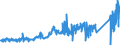 CN 80012000 /Exports /Unit = Prices (Euro/ton) /Partner: Germany /Reporter: Eur27_2020 /80012000:Unwrought tin Alloys