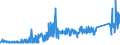 CN 80012000 /Exports /Unit = Prices (Euro/ton) /Partner: Finland /Reporter: Eur27_2020 /80012000:Unwrought tin Alloys