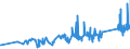 CN 80012000 /Exports /Unit = Prices (Euro/ton) /Partner: Lithuania /Reporter: Eur27_2020 /80012000:Unwrought tin Alloys