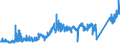 CN 80012000 /Exports /Unit = Prices (Euro/ton) /Partner: Hungary /Reporter: Eur27_2020 /80012000:Unwrought tin Alloys