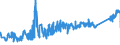 CN 80012000 /Exports /Unit = Prices (Euro/ton) /Partner: Slovenia /Reporter: Eur27_2020 /80012000:Unwrought tin Alloys