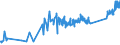 CN 80012000 /Exports /Unit = Prices (Euro/ton) /Partner: Serbia /Reporter: Eur27_2020 /80012000:Unwrought tin Alloys
