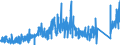 CN 80020000 /Exports /Unit = Prices (Euro/ton) /Partner: Germany /Reporter: Eur27_2020 /80020000:Tin Waste and Scrap (Excl. ash and Residues From the Manufacture of tin of Heading 2620, and Ingots and Similar Unwrought tin Produced From Melted tin Waste and Scrap of Heading 8001)