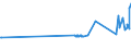 CN 80020000 /Exports /Unit = Prices (Euro/ton) /Partner: Greece /Reporter: Eur27_2020 /80020000:Tin Waste and Scrap (Excl. ash and Residues From the Manufacture of tin of Heading 2620, and Ingots and Similar Unwrought tin Produced From Melted tin Waste and Scrap of Heading 8001)