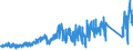 CN 80020000 /Exports /Unit = Prices (Euro/ton) /Partner: Belgium /Reporter: Eur27_2020 /80020000:Tin Waste and Scrap (Excl. ash and Residues From the Manufacture of tin of Heading 2620, and Ingots and Similar Unwrought tin Produced From Melted tin Waste and Scrap of Heading 8001)