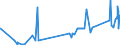 CN 80020000 /Exports /Unit = Prices (Euro/ton) /Partner: Finland /Reporter: Eur27_2020 /80020000:Tin Waste and Scrap (Excl. ash and Residues From the Manufacture of tin of Heading 2620, and Ingots and Similar Unwrought tin Produced From Melted tin Waste and Scrap of Heading 8001)