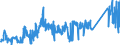 CN 80020000 /Exports /Unit = Prices (Euro/ton) /Partner: Poland /Reporter: Eur27_2020 /80020000:Tin Waste and Scrap (Excl. ash and Residues From the Manufacture of tin of Heading 2620, and Ingots and Similar Unwrought tin Produced From Melted tin Waste and Scrap of Heading 8001)