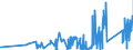CN 80020000 /Exports /Unit = Prices (Euro/ton) /Partner: Slovakia /Reporter: Eur27_2020 /80020000:Tin Waste and Scrap (Excl. ash and Residues From the Manufacture of tin of Heading 2620, and Ingots and Similar Unwrought tin Produced From Melted tin Waste and Scrap of Heading 8001)