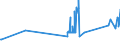 CN 80020000 /Exports /Unit = Prices (Euro/ton) /Partner: Bulgaria /Reporter: Eur27_2020 /80020000:Tin Waste and Scrap (Excl. ash and Residues From the Manufacture of tin of Heading 2620, and Ingots and Similar Unwrought tin Produced From Melted tin Waste and Scrap of Heading 8001)