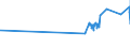 CN 80020000 /Exports /Unit = Prices (Euro/ton) /Partner: Cyprus /Reporter: Eur27_2020 /80020000:Tin Waste and Scrap (Excl. ash and Residues From the Manufacture of tin of Heading 2620, and Ingots and Similar Unwrought tin Produced From Melted tin Waste and Scrap of Heading 8001)