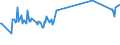 CN 8002 /Exports /Unit = Prices (Euro/ton) /Partner: Malta /Reporter: Eur27_2020 /8002:Tin Waste and Scrap (Excl. ash and Residues From the Manufacture of tin of Heading 2620, and Ingots and Similar Unwrought tin Produced From Melted tin Waste and Scrap of Heading 8001)