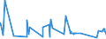 CN 8002 /Exports /Unit = Prices (Euro/ton) /Partner: Romania /Reporter: Eur27_2020 /8002:Tin Waste and Scrap (Excl. ash and Residues From the Manufacture of tin of Heading 2620, and Ingots and Similar Unwrought tin Produced From Melted tin Waste and Scrap of Heading 8001)