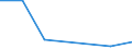 CN 8002 /Exports /Unit = Prices (Euro/ton) /Partner: Sri Lanka /Reporter: Eur27 /8002:Tin Waste and Scrap (Excl. ash and Residues From the Manufacture of tin of Heading 2620, and Ingots and Similar Unwrought tin Produced From Melted tin Waste and Scrap of Heading 8001)