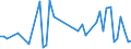 CN 80030000 /Exports /Unit = Prices (Euro/ton) /Partner: Andorra /Reporter: Eur27_2020 /80030000:Tin Bars, Rods, Profiles and Wire, N.e.s.