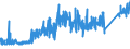 CN 80030000 /Exports /Unit = Prices (Euro/ton) /Partner: Estonia /Reporter: Eur27_2020 /80030000:Tin Bars, Rods, Profiles and Wire, N.e.s.