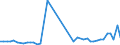 CN 80030000 /Exports /Unit = Prices (Euro/ton) /Partner: Senegal /Reporter: Eur27_2020 /80030000:Tin Bars, Rods, Profiles and Wire, N.e.s.