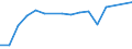 CN 80030000 /Exports /Unit = Prices (Euro/ton) /Partner: Togo /Reporter: Eur15 /80030000:Tin Bars, Rods, Profiles and Wire, N.e.s.