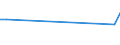 CN 80030000 /Exports /Unit = Prices (Euro/ton) /Partner: Rwanda /Reporter: Eur25 /80030000:Tin Bars, Rods, Profiles and Wire, N.e.s.