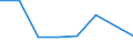 KN 80051000 /Exporte /Einheit = Preise (Euro/Tonne) /Partnerland: Belgien/Luxemburg /Meldeland: Eur27 /80051000:Folien und Duenne Baender, aus Zinn, mit Einer Dicke 'ohne Unterlage' von =< 0,2 Mm