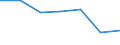 KN 80051000 /Exporte /Einheit = Preise (Euro/Tonne) /Partnerland: Italien /Meldeland: Eur27 /80051000:Folien und Duenne Baender, aus Zinn, mit Einer Dicke 'ohne Unterlage' von =< 0,2 Mm