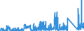 KN 8007 /Exporte /Einheit = Preise (Euro/Tonne) /Partnerland: Portugal /Meldeland: Eur27_2020 /8007:Waren aus Zinn, A.n.g.