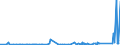 KN 8007 /Exporte /Einheit = Preise (Euro/Tonne) /Partnerland: Weissrussland /Meldeland: Eur27_2020 /8007:Waren aus Zinn, A.n.g.