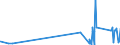 KN 8007 /Exporte /Einheit = Preise (Euro/Tonne) /Partnerland: Usbekistan /Meldeland: Eur27_2020 /8007:Waren aus Zinn, A.n.g.