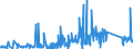 KN 8007 /Exporte /Einheit = Preise (Euro/Tonne) /Partnerland: Tunesien /Meldeland: Eur27_2020 /8007:Waren aus Zinn, A.n.g.