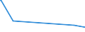 KN 8007 /Exporte /Einheit = Preise (Euro/Tonne) /Partnerland: Guinea-biss. /Meldeland: Eur27_2020 /8007:Waren aus Zinn, A.n.g.
