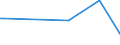 KN 8007 /Exporte /Einheit = Preise (Euro/Tonne) /Partnerland: Togo /Meldeland: Europäische Union /8007:Waren aus Zinn, A.n.g.