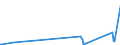 KN 8007 /Exporte /Einheit = Preise (Euro/Tonne) /Partnerland: Aequat.guin. /Meldeland: Eur27_2020 /8007:Waren aus Zinn, A.n.g.
