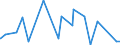 KN 8007 /Exporte /Einheit = Preise (Euro/Tonne) /Partnerland: Dem. Rep. Kongo /Meldeland: Eur27_2020 /8007:Waren aus Zinn, A.n.g.