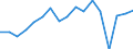 KN 80 /Exporte /Einheit = Preise (Euro/Tonne) /Partnerland: Frankreich /Meldeland: Eur27_2020 /80:Zinn und Waren Daraus