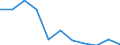 KN 80 /Exporte /Einheit = Preise (Euro/Tonne) /Partnerland: Belgien/Luxemburg /Meldeland: Eur27 /80:Zinn und Waren Daraus
