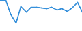 KN 80 /Exporte /Einheit = Preise (Euro/Tonne) /Partnerland: Niederlande /Meldeland: Eur27_2020 /80:Zinn und Waren Daraus