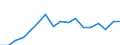 KN 80 /Exporte /Einheit = Preise (Euro/Tonne) /Partnerland: Deutschland /Meldeland: Eur27_2020 /80:Zinn und Waren Daraus