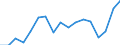 KN 80 /Exporte /Einheit = Preise (Euro/Tonne) /Partnerland: Italien /Meldeland: Eur27_2020 /80:Zinn und Waren Daraus