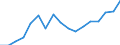 KN 80 /Exporte /Einheit = Preise (Euro/Tonne) /Partnerland: Ver.koenigreich /Meldeland: Eur27_2020 /80:Zinn und Waren Daraus