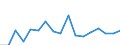 KN 80 /Exporte /Einheit = Preise (Euro/Tonne) /Partnerland: Irland /Meldeland: Eur27_2020 /80:Zinn und Waren Daraus