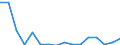 KN 80 /Exporte /Einheit = Preise (Euro/Tonne) /Partnerland: Luxemburg /Meldeland: Eur27_2020 /80:Zinn und Waren Daraus