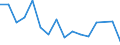 KN 80 /Exporte /Einheit = Preise (Euro/Tonne) /Partnerland: Island /Meldeland: Eur27_2020 /80:Zinn und Waren Daraus
